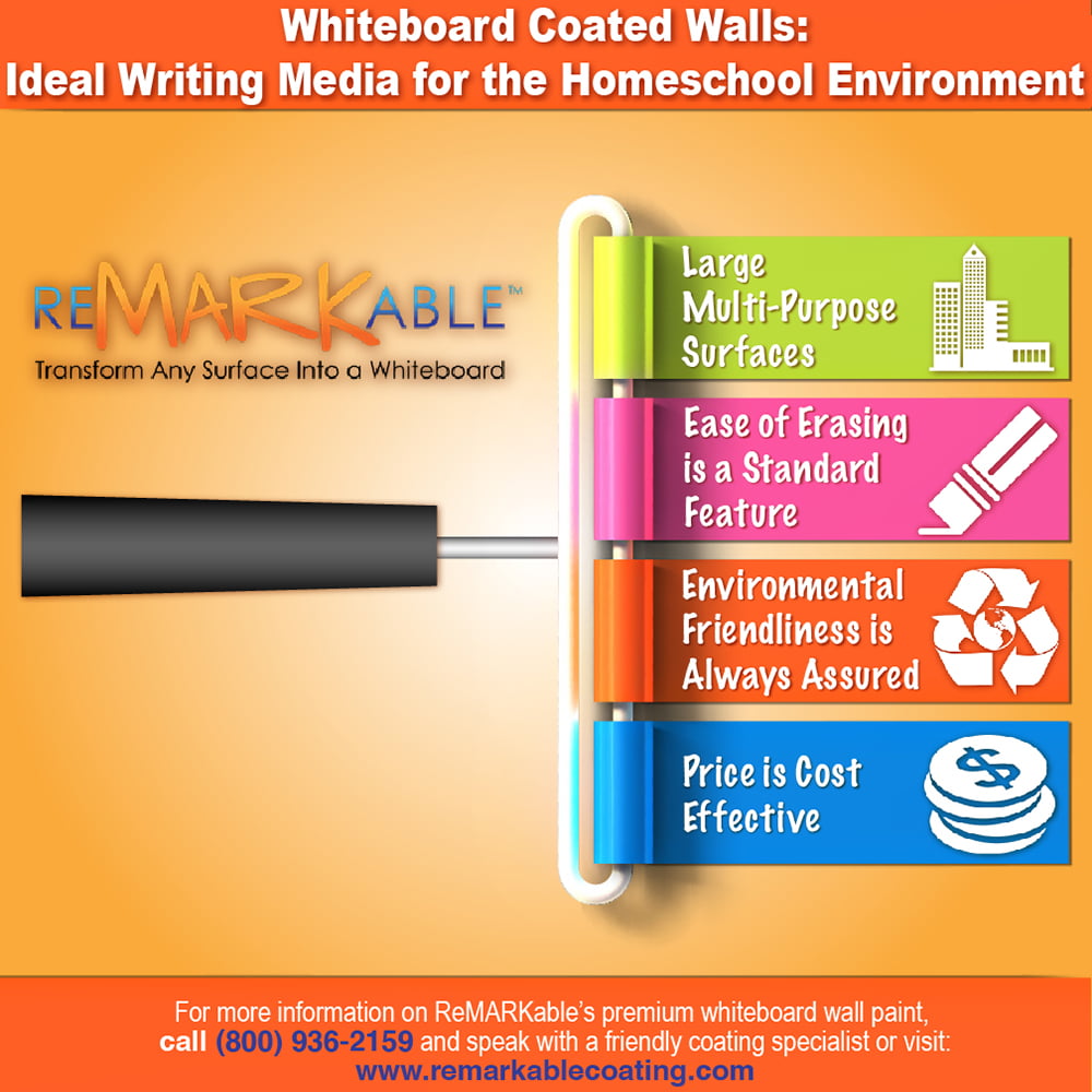 Whiteboard walls - Ideal Writing Media for the Homeschool Environment