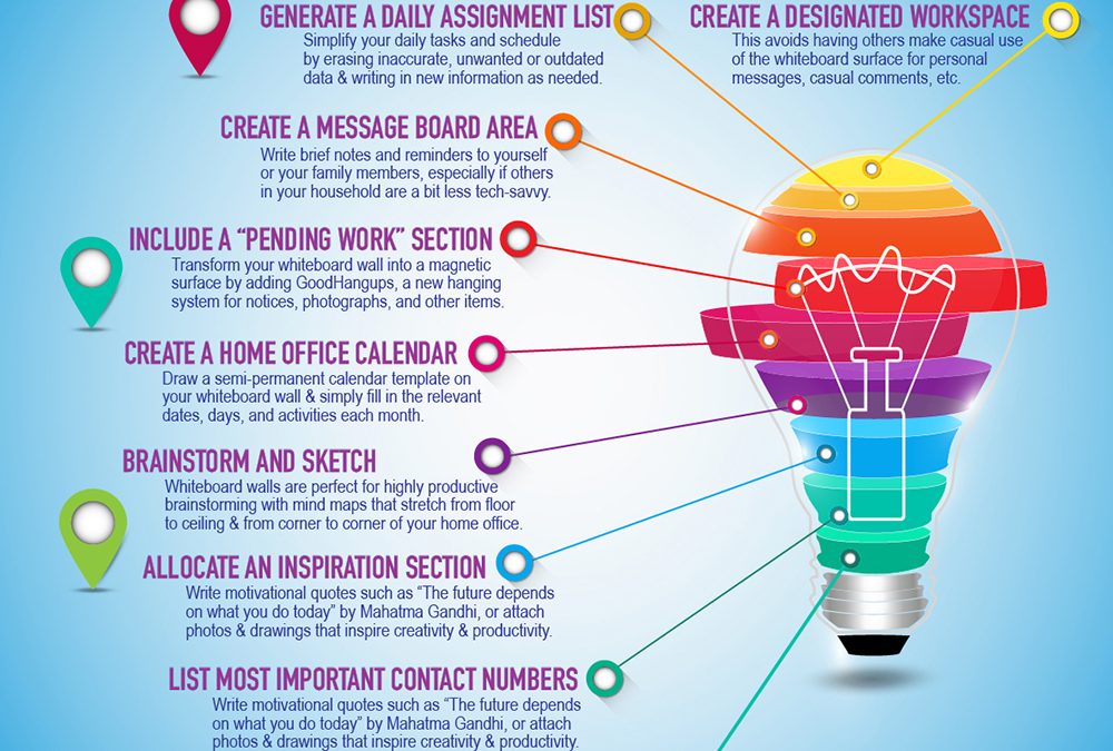 Tips on Using a Whiteboard Wall When Working from Home