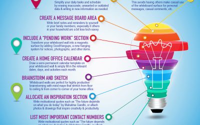 Tips on Using a Whiteboard Wall When Working from Home