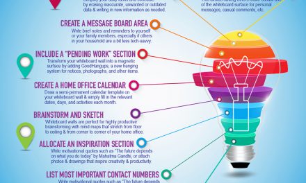 Tips on Using a Whiteboard Wall When Working from Home