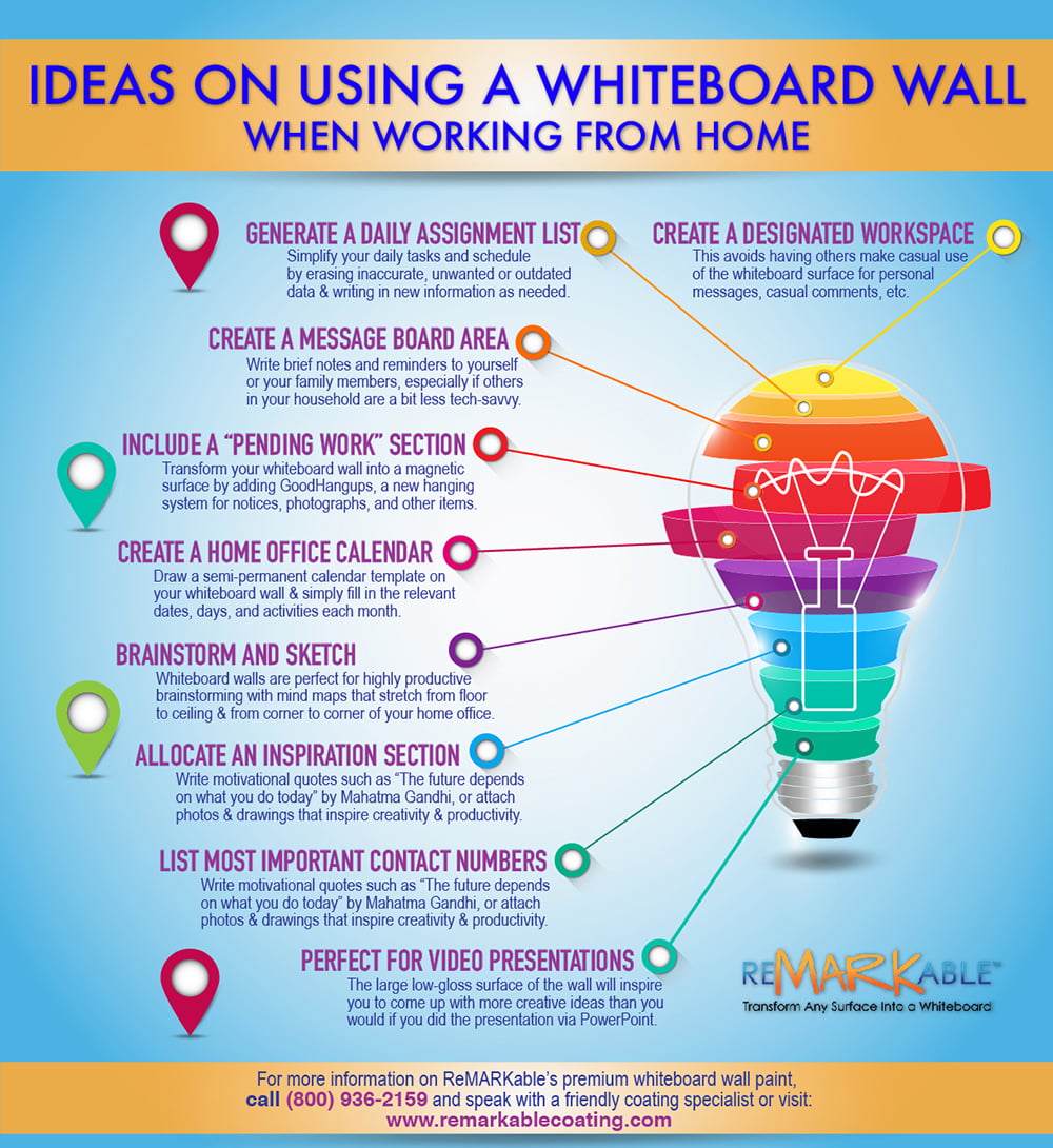 Tips On Using A Whiteboard Wall When Working From Home