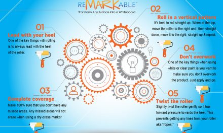 Proper Technique When Rolling Whiteboard Paint