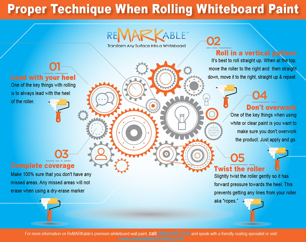 Proper Technique When Rolling Whiteboard Paint