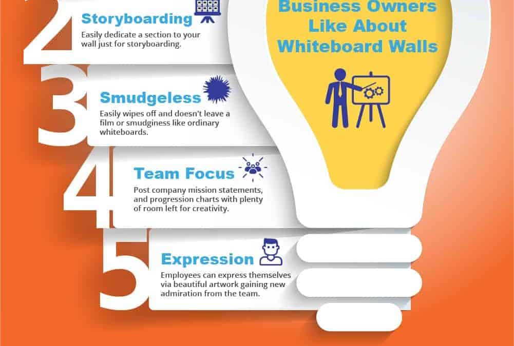 Things Business Owners Like About Whiteboard Walls