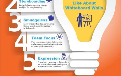 Things Business Owners Like About Whiteboard Walls