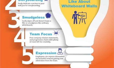 Things Business Owners Like About Whiteboard Walls