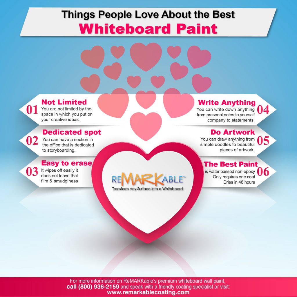Things People Love About the Best Whiteboard Paint