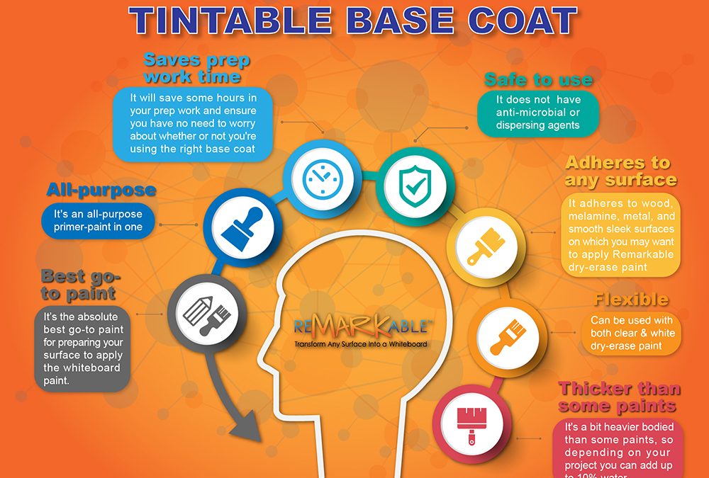 Things to Know About Whiteboard Paint Tintable Base Coat