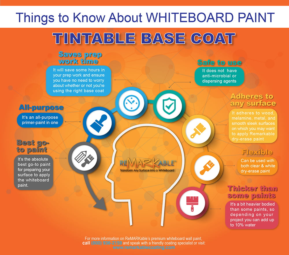 Can I Use Whiteboard Paint On A Whiteboard?