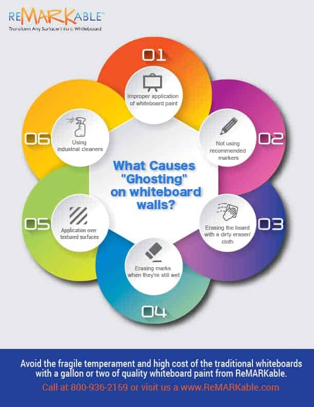 3 Reasons You Need Whiteboard Surfaces in Your Library or Classroom
