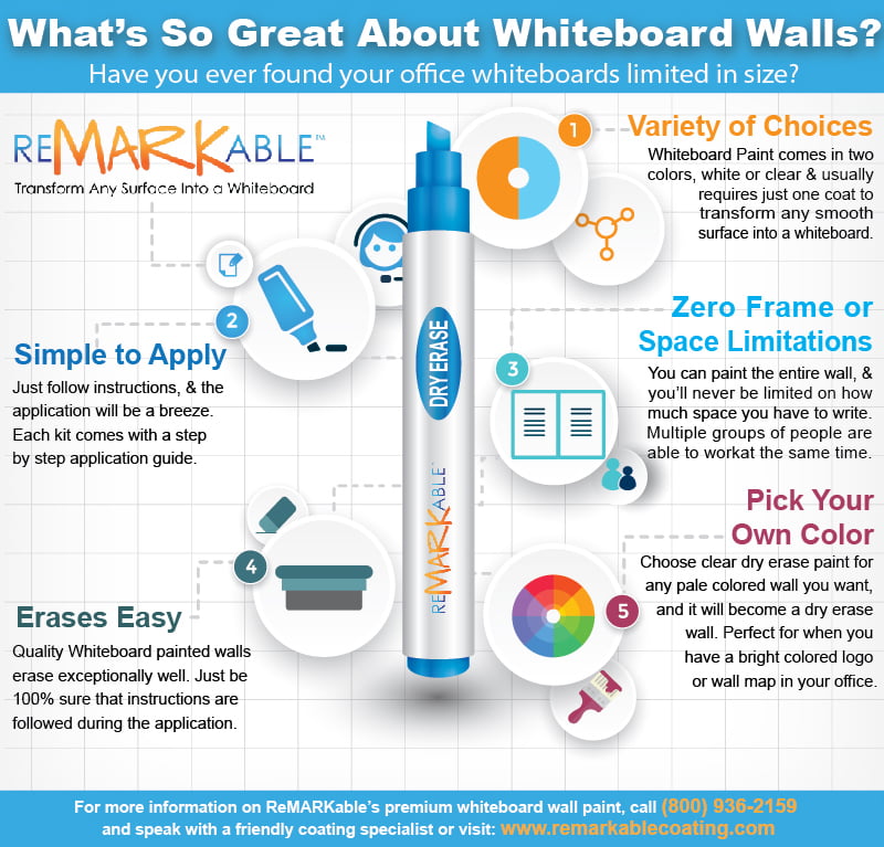 What’s So Great about Whiteboard Walls?