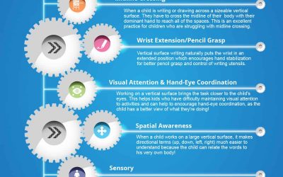 Why Kids Should Work on Vertical Surfaces like Whiteboard Walls