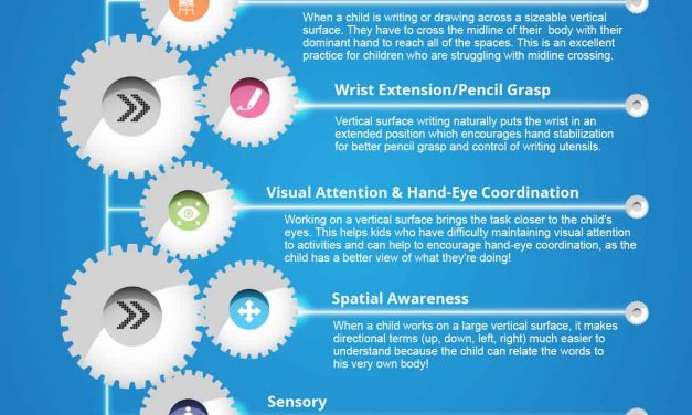 Why Kids Should Work on Vertical Surfaces like Whiteboard Walls