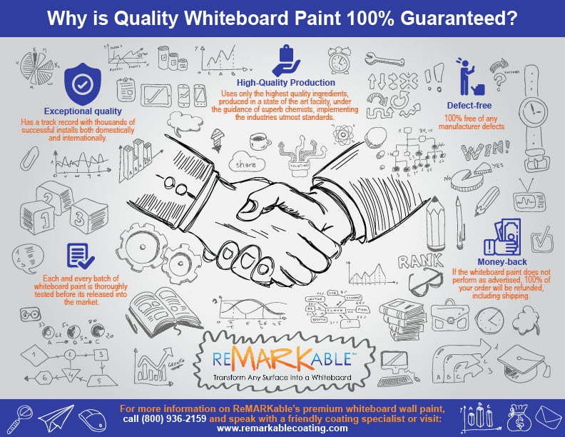 Why is Quality Whiteboard Paint Guaranteed?