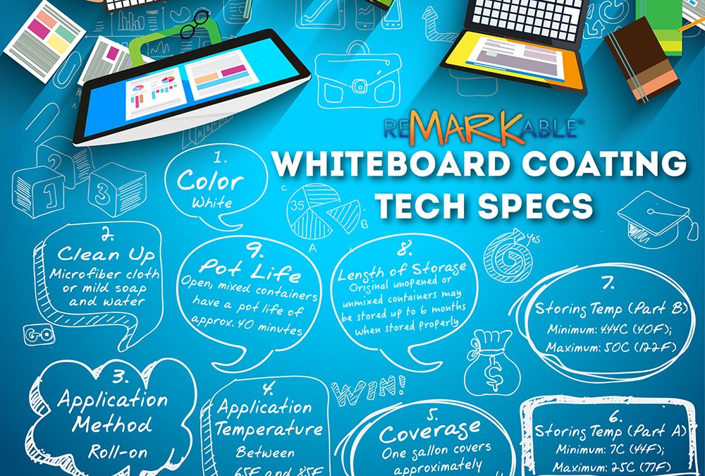 Whiteboard Coating Tech Specs
