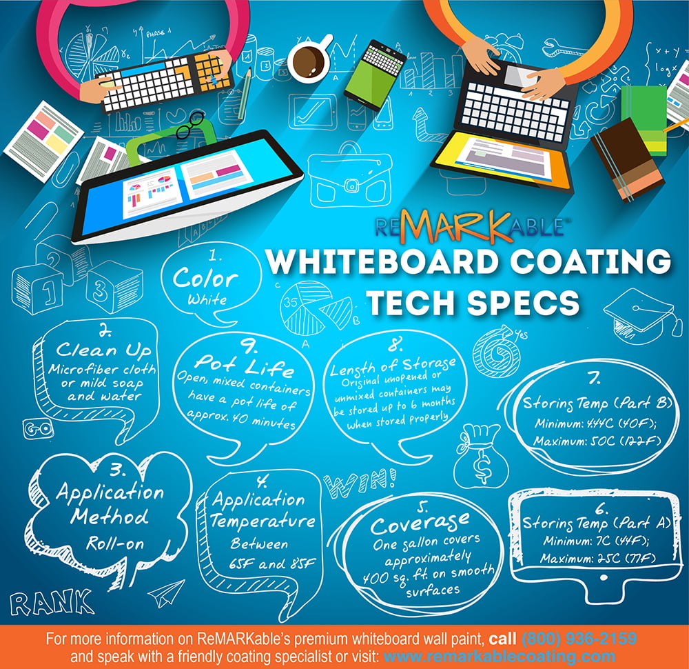Whiteboard Coating Tech Specs