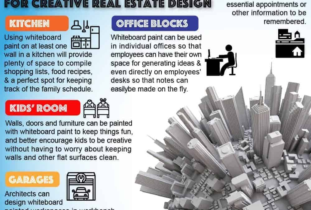 Whiteboard Paint for Real Estate Design