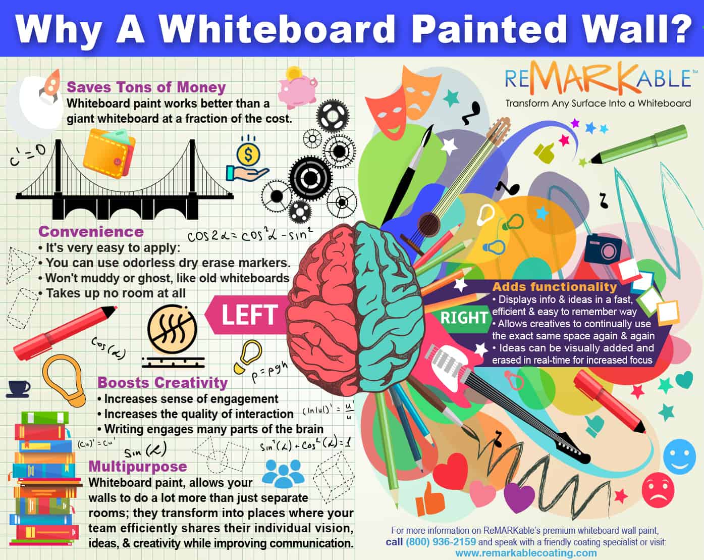 Why is a whiteboard important?