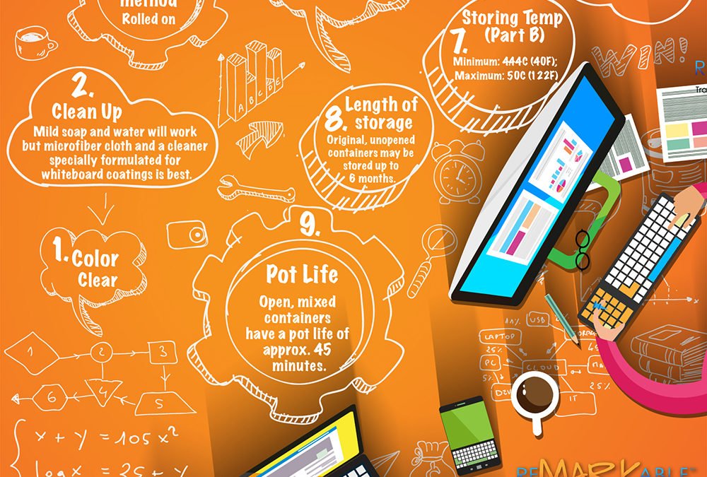 CLEAR WHITEBOARD PAINT TECH SPECS