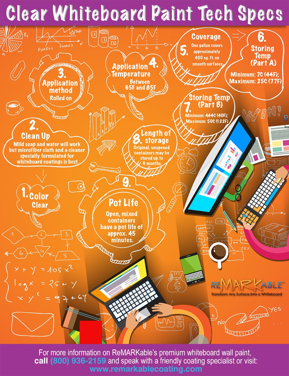 Clear Whiteboard Paint Tech Specs
