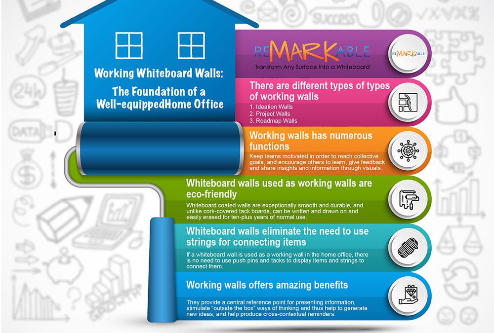 Working Whiteboard Wall – The Foundation of a Well-equipped Home Office