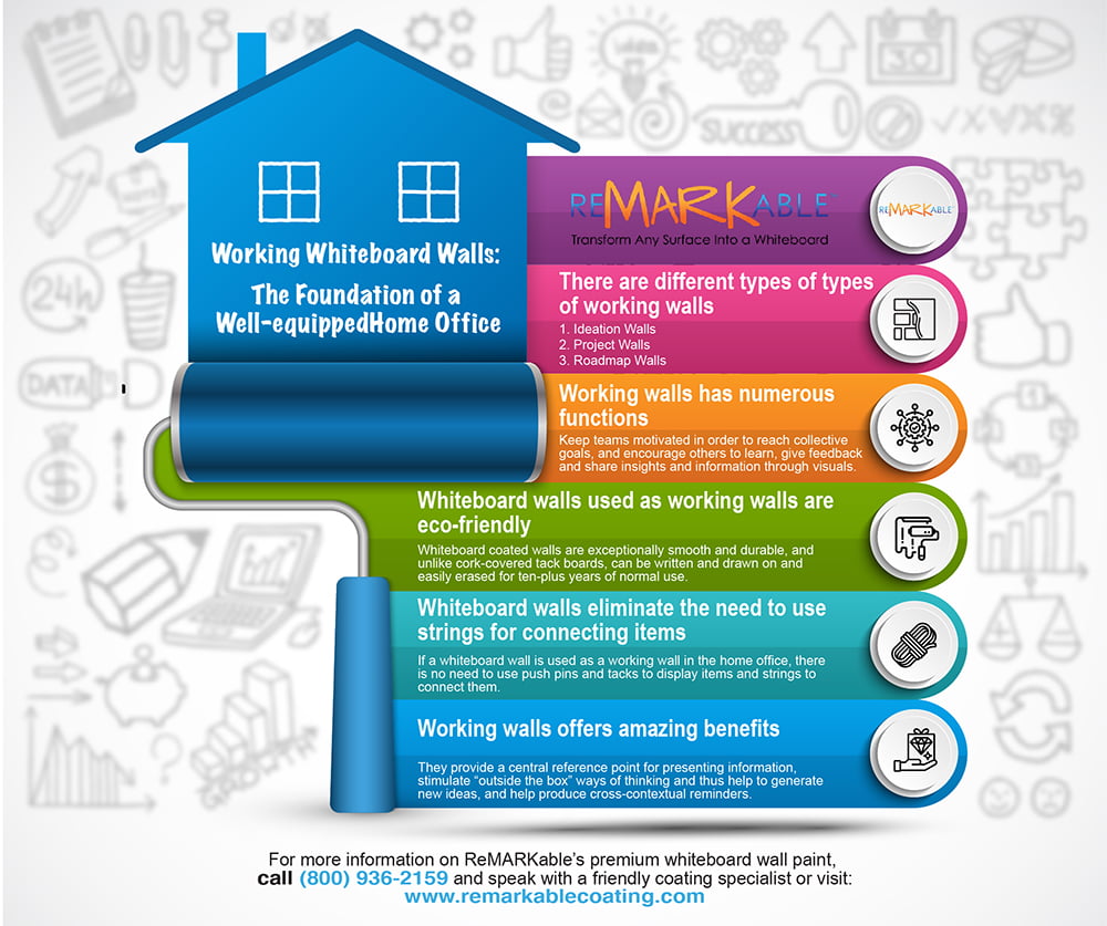 Working Whiteboard Wall - The Foundation of a Well-equipped Home Office