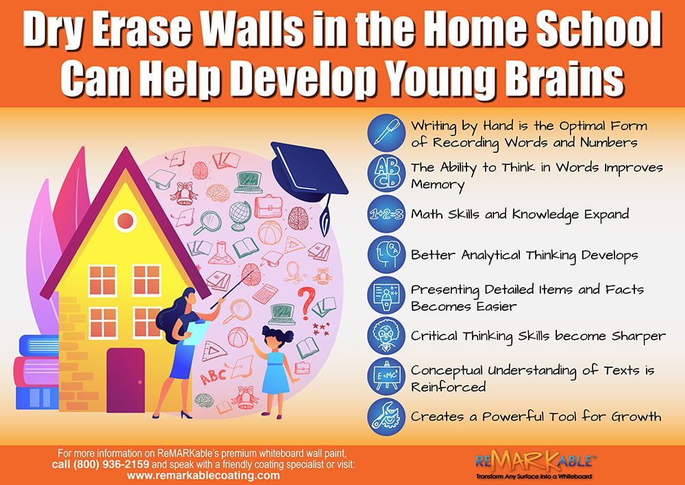 Dry Erase Walls in the Home School Can Help to Develop Young Brains