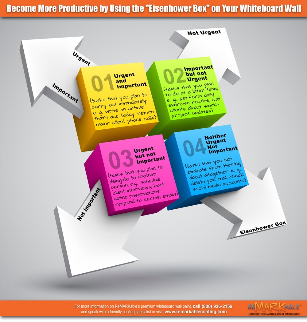 Become More Productive by Using the Eisenhower Box on Your Whiteboard Wall