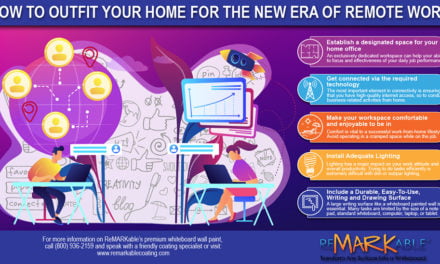 How Whiteboard Walls Outfit Your Home for the New Era of Remote Work