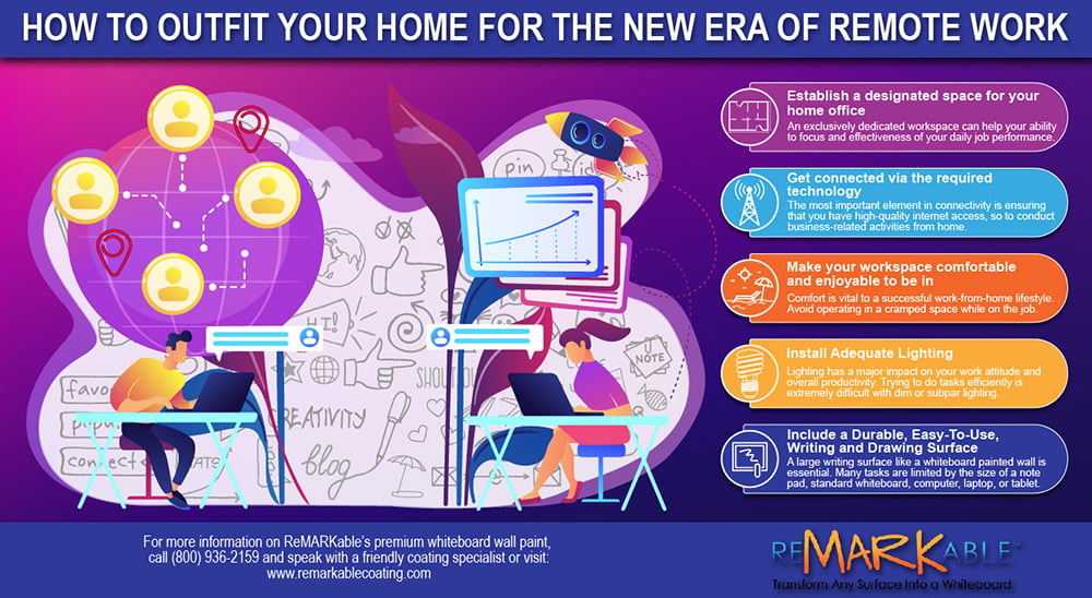 How Whiteboard Walls Outfit Your Home for the New Era of Remote Work