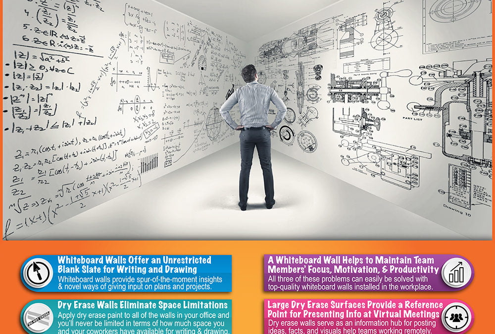 What is a Whiteboard Wall?