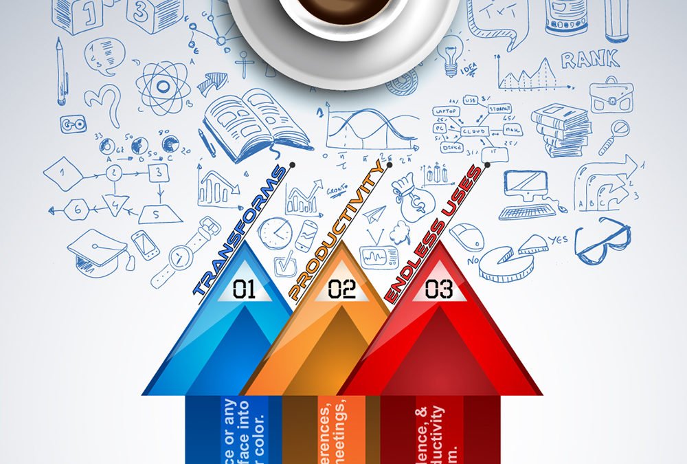 3 Reasons to Use Whiteboard Paint