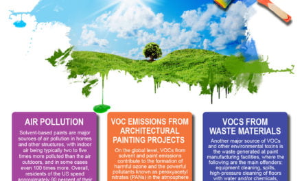 Why Paint Companies Need to be Environmentally Mindful