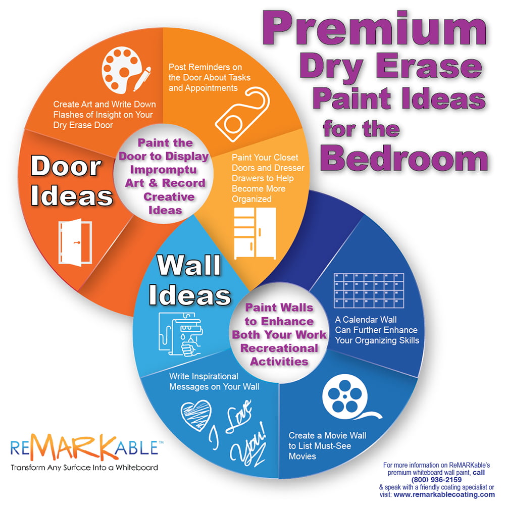 Premium Dry Erase Paint Ideas for the Bedroom