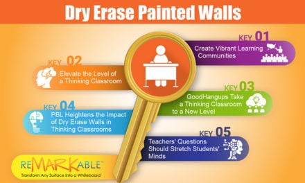 5 Keys to Creating Thinking Classrooms With Dry Erase Painted Walls