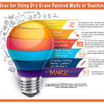 Ideas for Using Dry Erase Painted Walls in Teaching