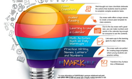 Ideas for Using Dry Erase Painted Walls in Teaching