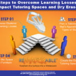 4 Steps to Overcome Learning Losses with High-impact Tutoring Spaces and Dry Erase Paint