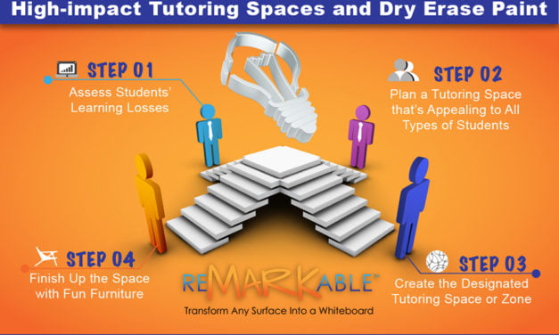 4 Steps to Overcome Learning Losses with High-impact Tutoring Spaces and Dry Erase Paint