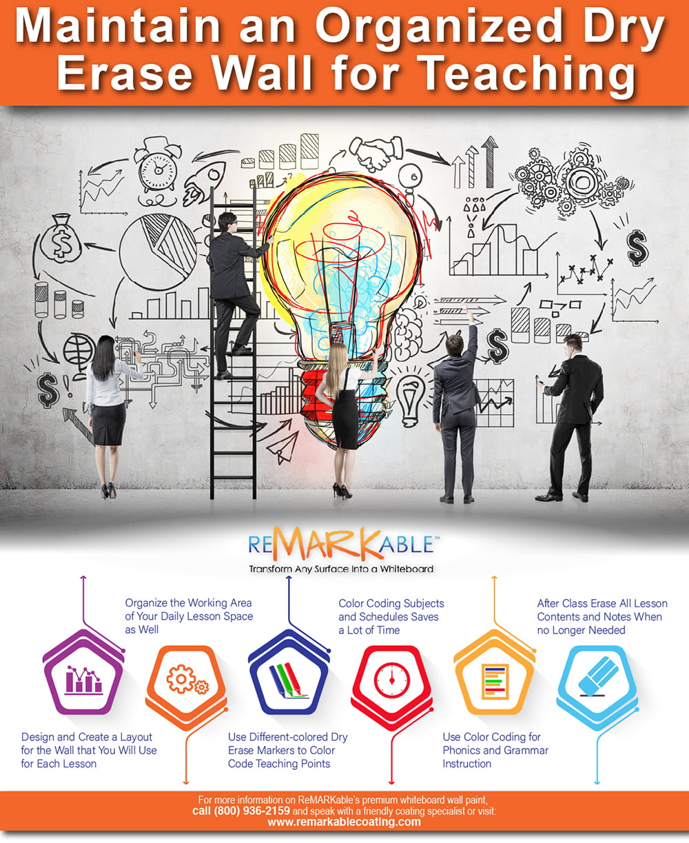Maintain an Organized Dry Erase Wall for Teaching