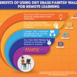 Benefits of Dry Erase Painted Walls for Remote Learning