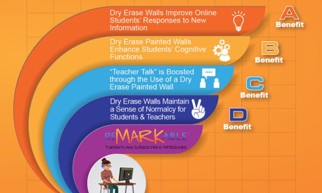 Benefits of Dry Erase Painted Walls for Remote Learning