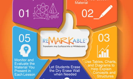 Engaging Ways to Teach with Dry Erase Painted Walls