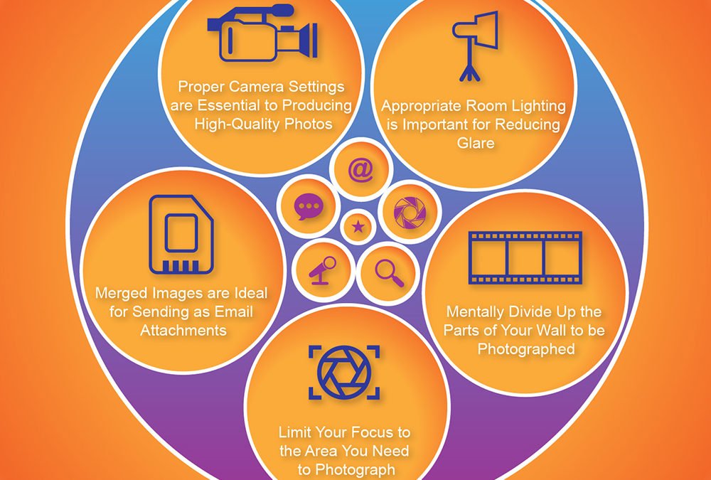 Items to Check When Taking Photos or Video of Your Dry Erase Wall