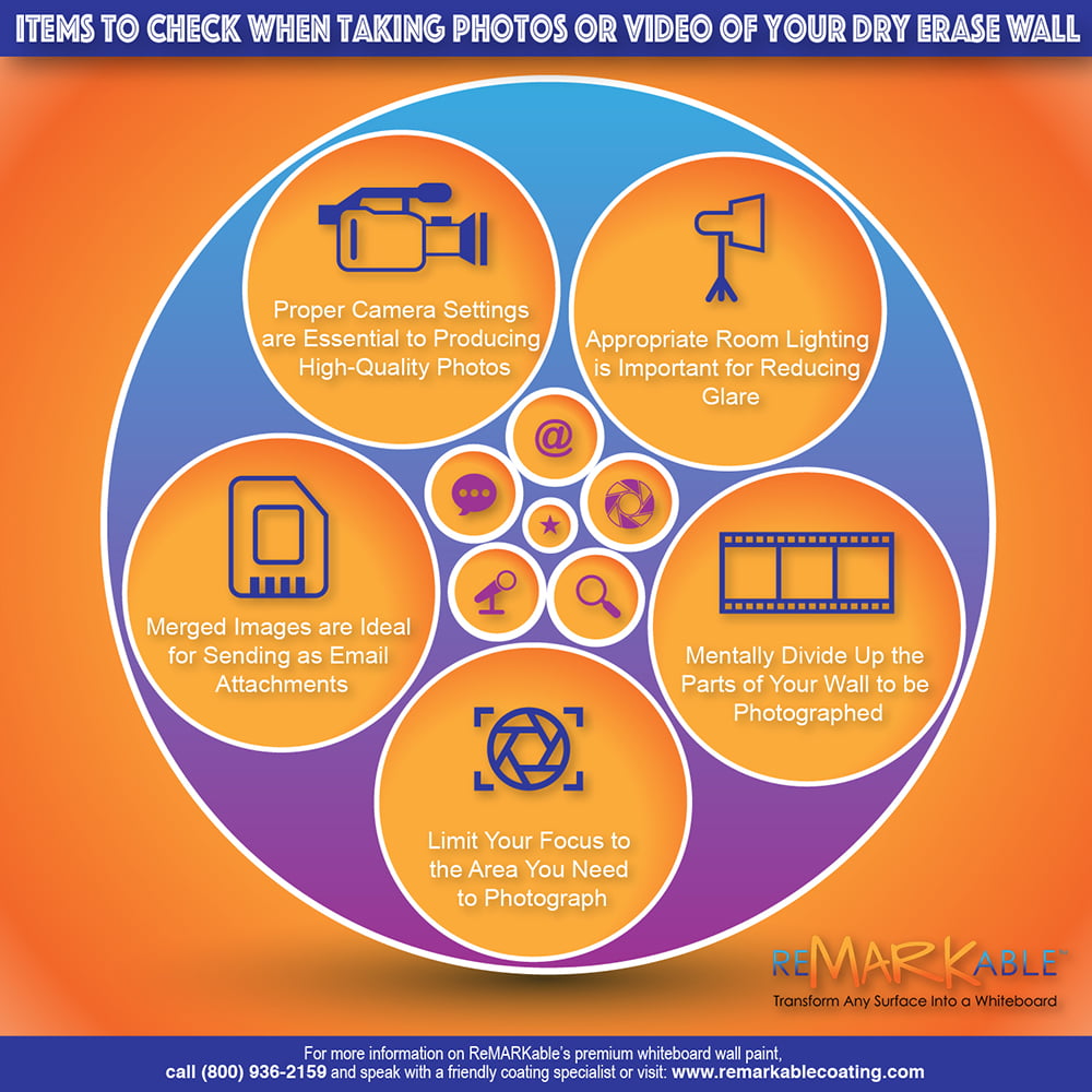 Items to Check When Taking Photos or Video of Your Dry Erase Wall