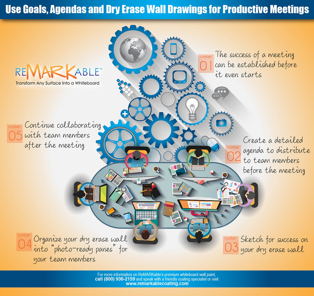 Use Goals Agendas & Dry Erase Walls for Productive Meetings