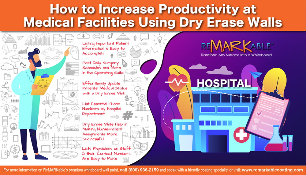 How to Increase Productivity at Medical Facilities Using Dry Erase Walls