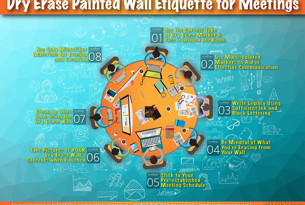 Dry Erase Painted Wall Etiquette for Meetings