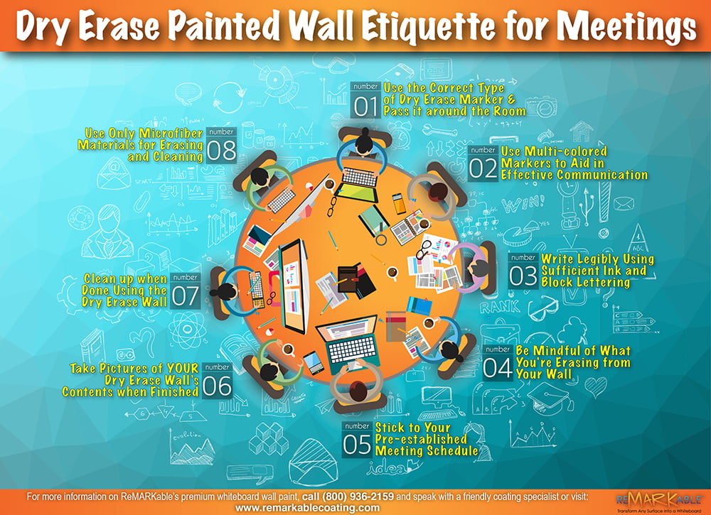 Dry Erase Painted Wall Etiquette for Meetings