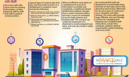 How to Increase Hospital Productivity with Dry Erase Walls